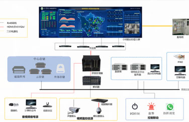 “兩會(huì)”建議加快智慧城市建設(shè)，艾比森一直在路上