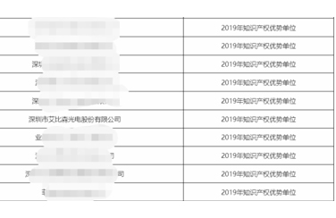 艾比森榮獲“深圳市知識(shí)產(chǎn)權(quán)優(yōu)勢(shì)企業(yè)”認(rèn)定